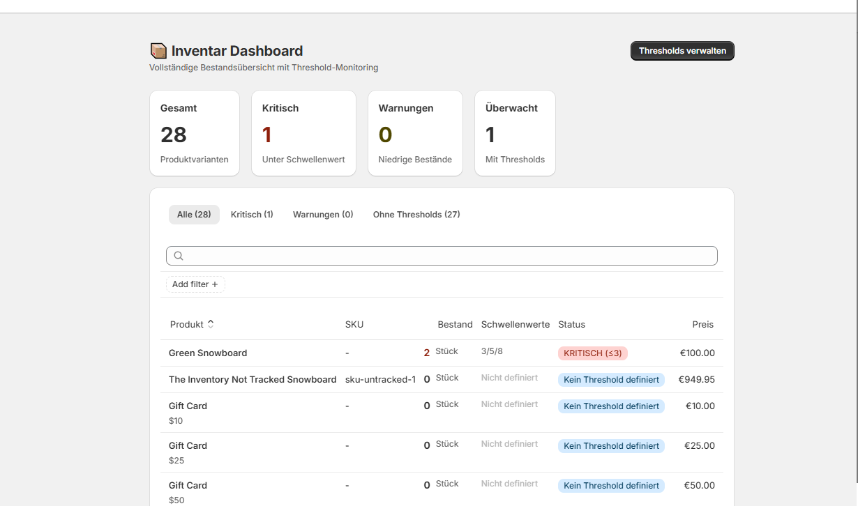 Polaris Dashboard Overview